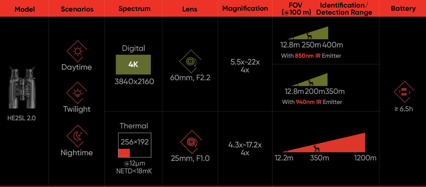 Hikmicro Habrok 4K HE25L 2.0 Quick-Switch
