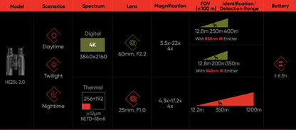 Hikmicro Habrok 4K HE25L 2.0 Quick-Switch