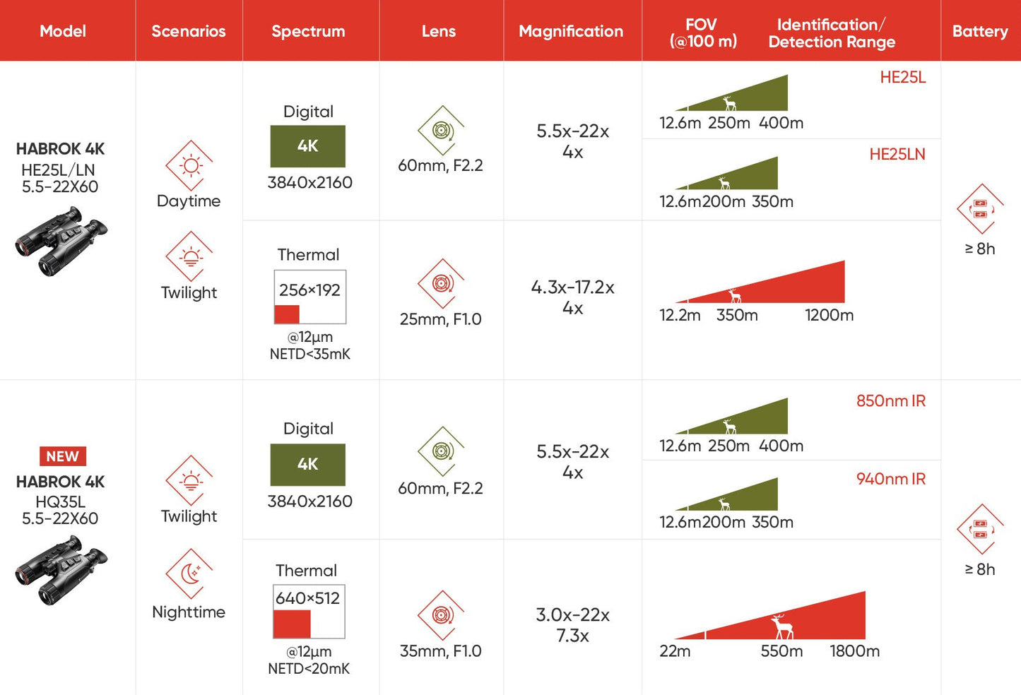 Hikmicro Habrok 4K HQ35L