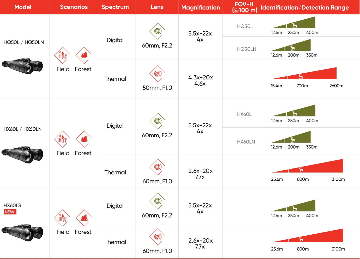 Hikmicro Habrok Pro HX60LS
