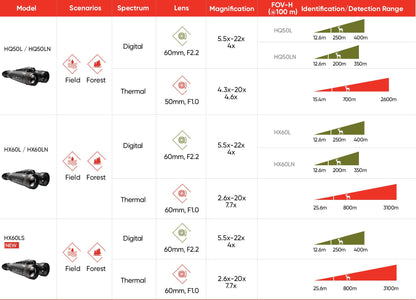 Hikmicro Habrok Pro HX60LS
