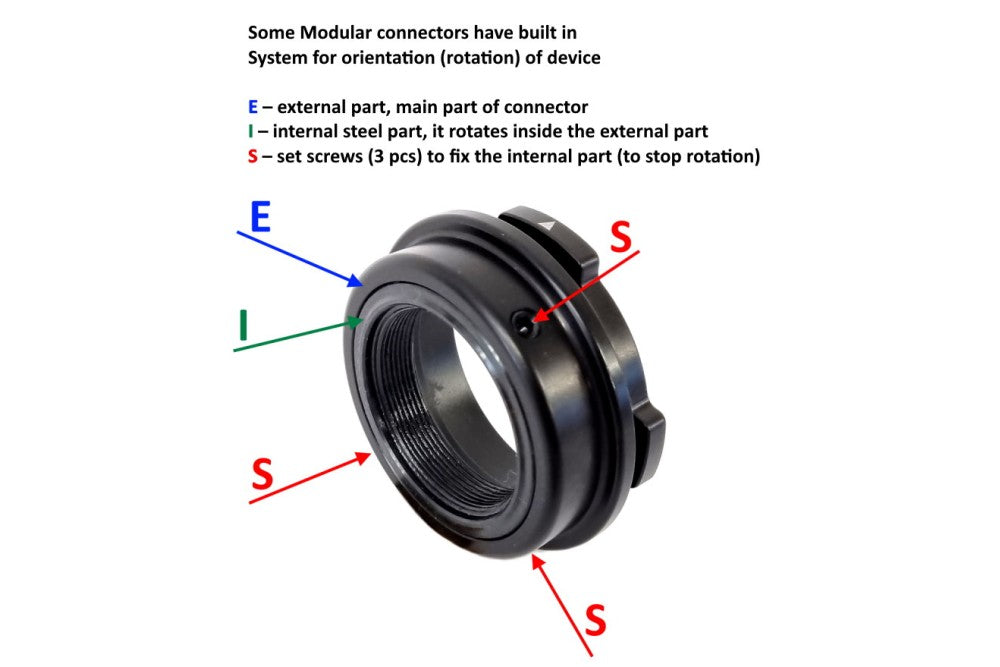 Adaptateur Q-R pour Guide